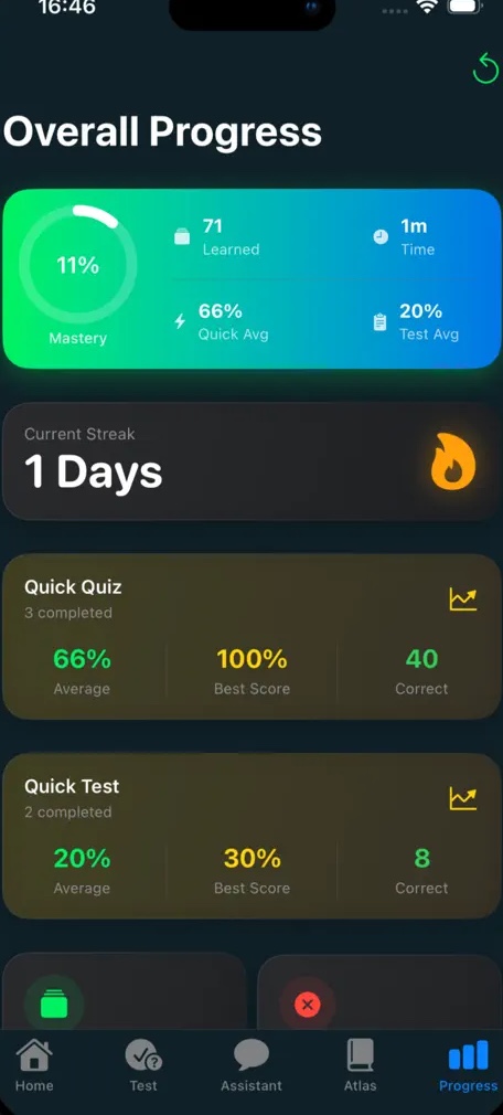 Dashboard progresso screenshot